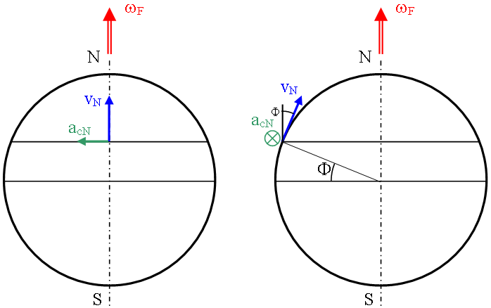 File:Coriolis SN.PNG