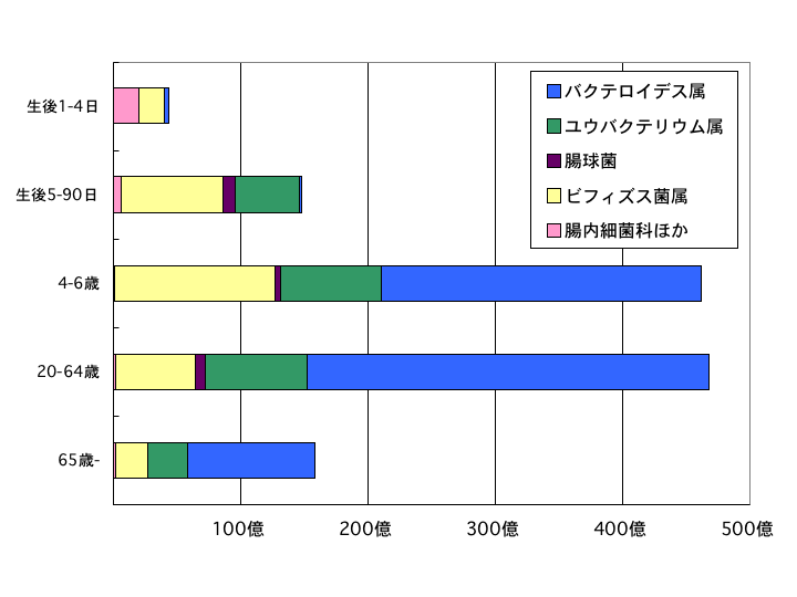 File:Fecal microflora compos ja.png