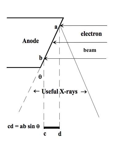 X-Ray Tube Heating and Cooling