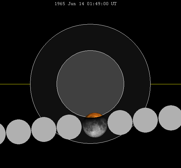 File:Lunar eclipse chart close-1965Jun14.png