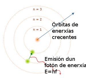 niels bohr modelo atomico