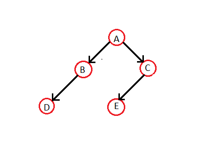 Normal Binary Tree.png