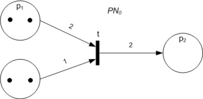 File:Petri Net A.jpg