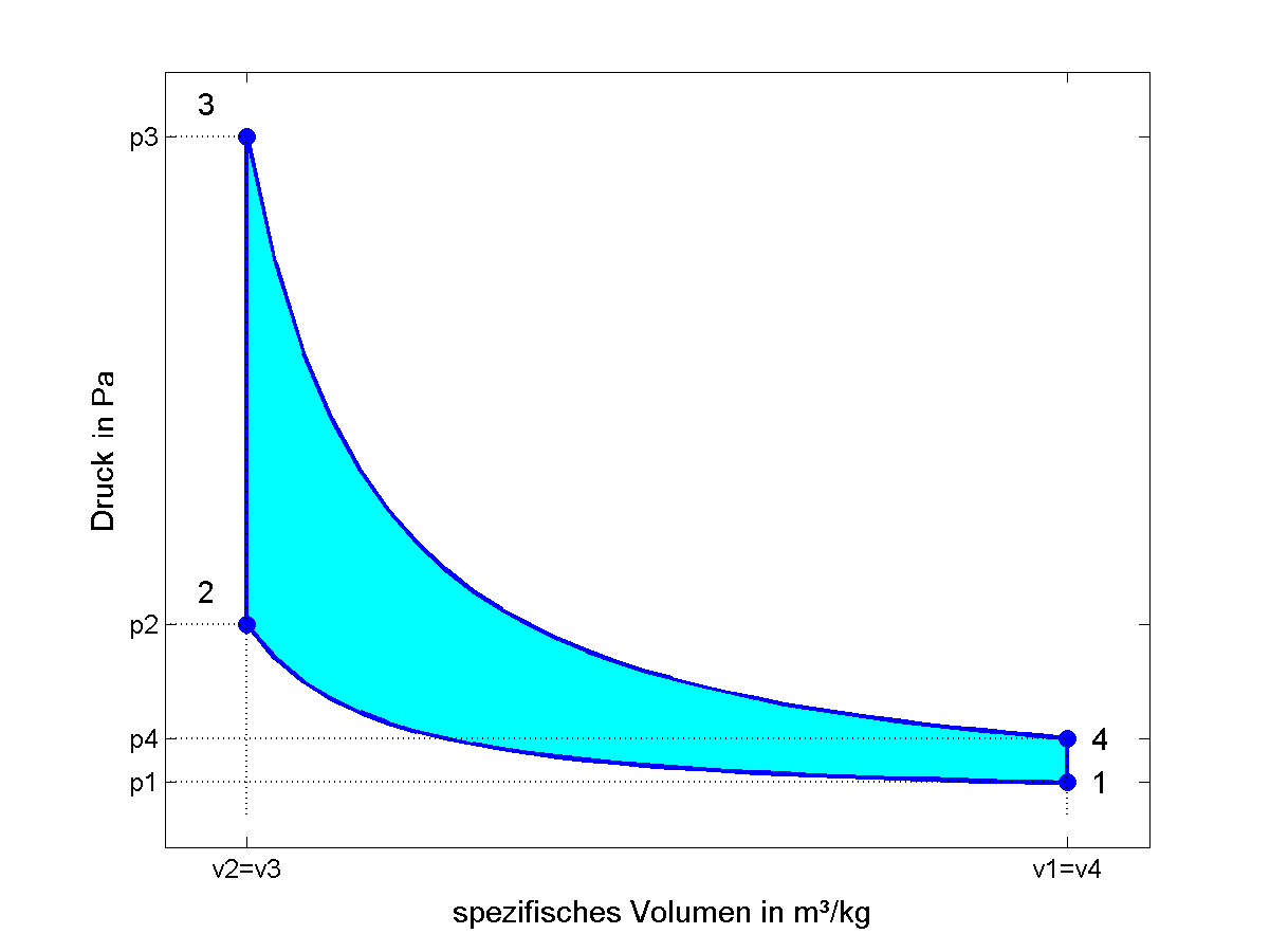 Otto-Kreisprozess – Wikipedia pv diagram diesel 