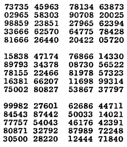 <i>A Million Random Digits with 100,000 Normal Deviates</i> Random number book first published in 1955