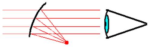 File:Red dot reflex sight diagram.png