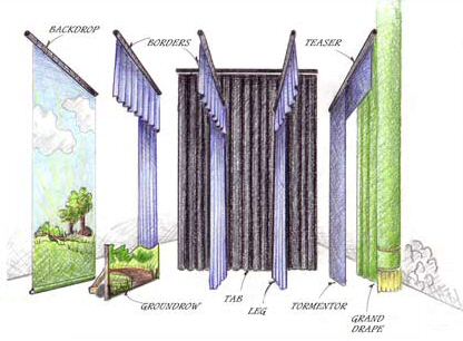 Different types of curtains. Stage curtains.jpg