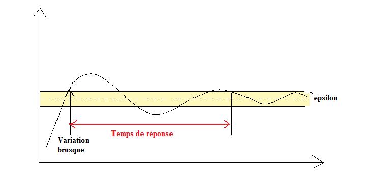 File:Temps de reponse.jpg