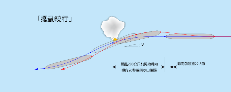 File:Titanic porting around zh.png