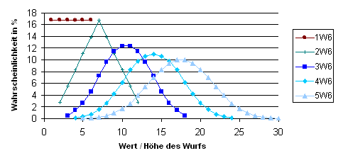 File:Wahrscheinlichkeit W6.png