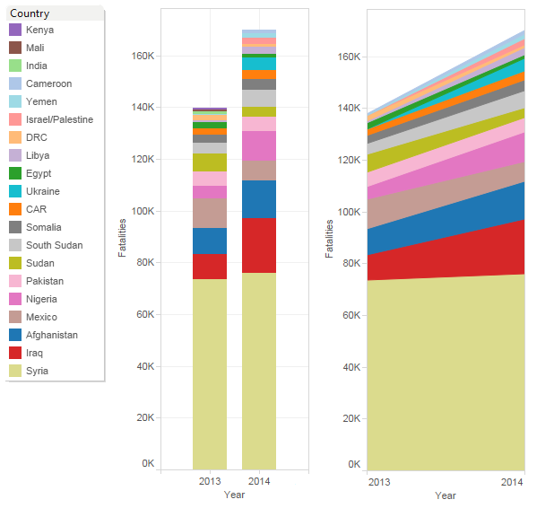 File:2013-2014 fatalities in world conflicts.png