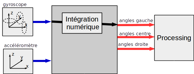 File:Accelerometre 4.png