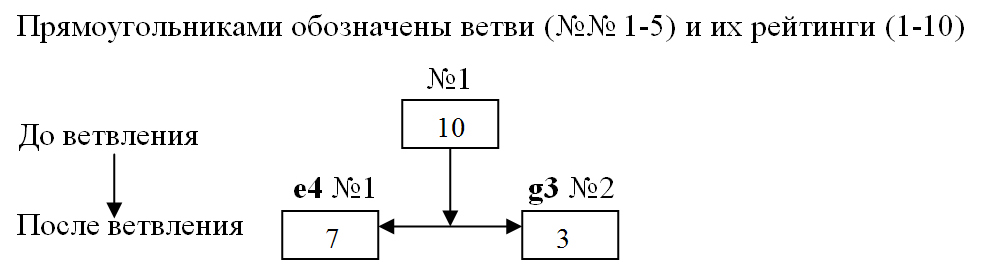 Ветвях какое число. No2 схема.