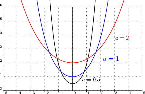 File:Catenary-pm.png