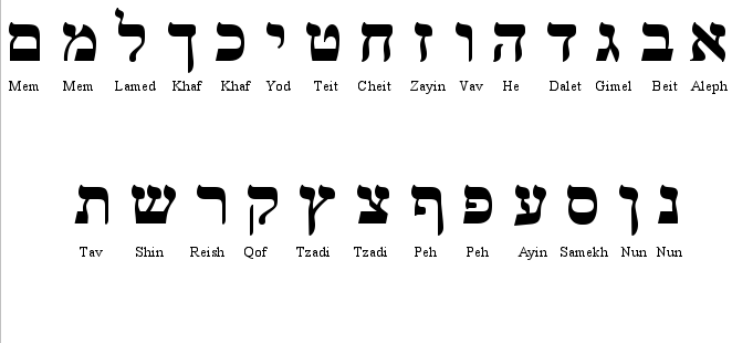 File:Hebrew alphabet.png