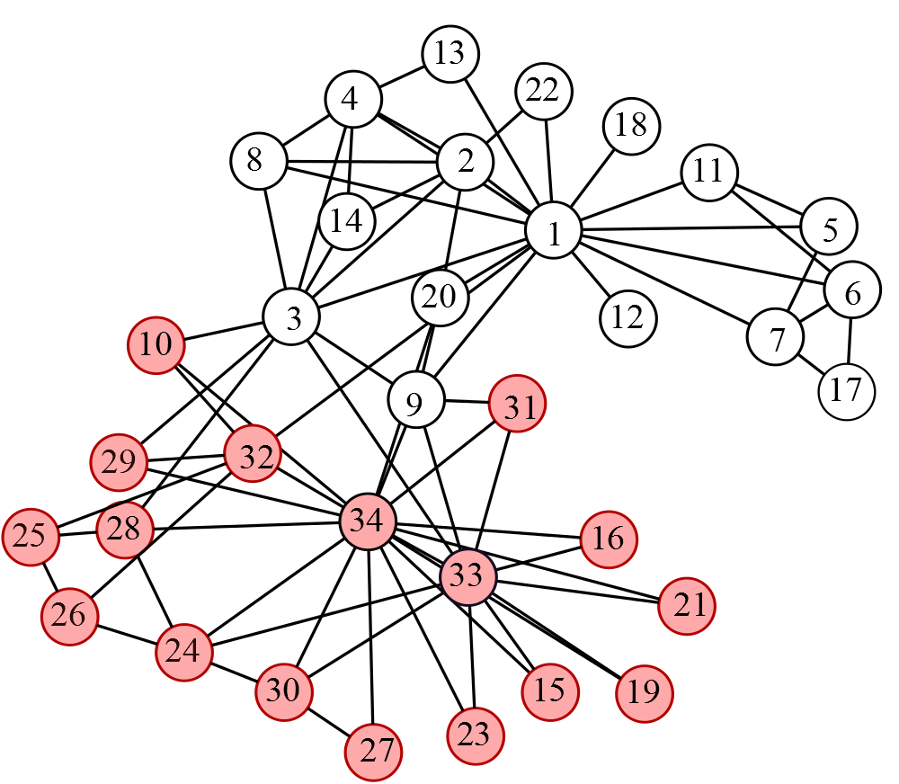 Cluster algorithm. Алгоритмы кластеризации. Случайные графы модель Ердоса Реньи и. K means algorithm Python. Other with Cluster.