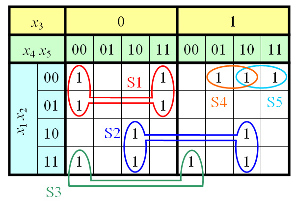 Карта карно 5 переменных