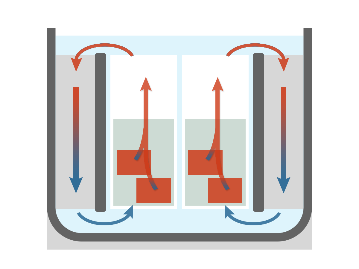 Thermal immersion circulator - Wikipedia