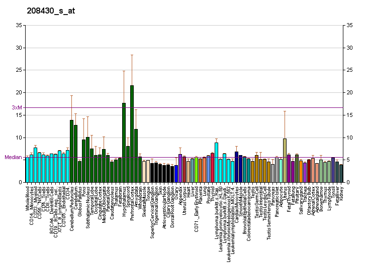 File:PBB GE DTNA 208430 s at fs.png