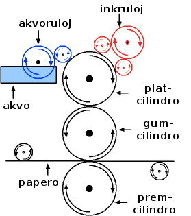 File:Platpreso.png