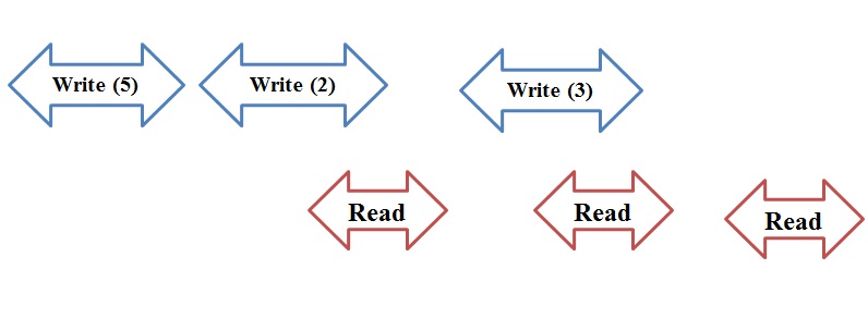 Safe Register Safe but not linerazible.jpg