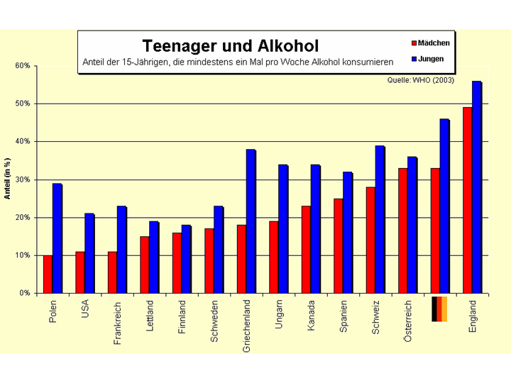 File:Teenager und Alkohol.png