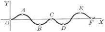 Graph of function.