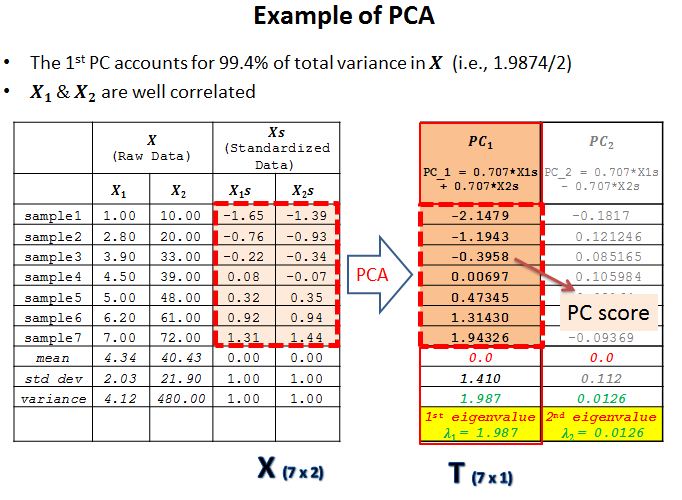 File:Wiki PCA Example Sangdon Lee V2.JPG