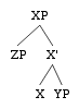 File:Xsyntax tree.png