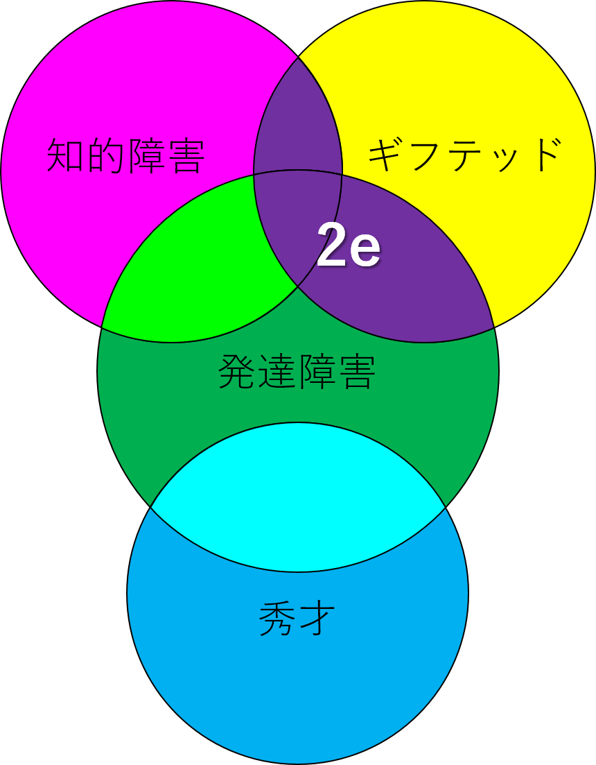 2e - Wikipedia