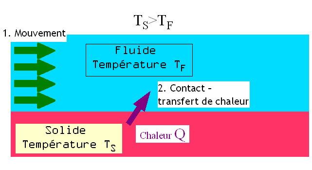 File:Convection force.png