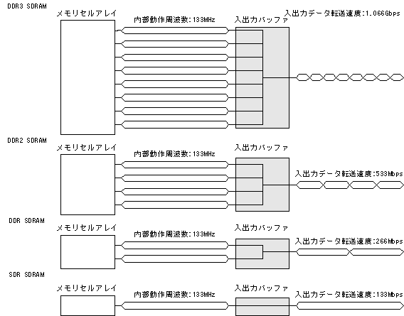 File:Ddr3 sdram prefetch8 jp.png