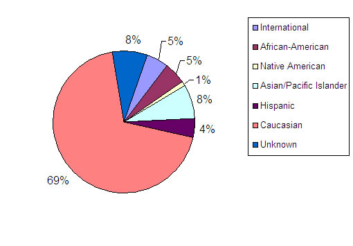 File:Hamilton college chart.jpg