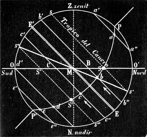 File:Lockyer - Astronomia, 1904 (page 85 crop).png