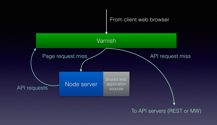 NODEUI with loops.