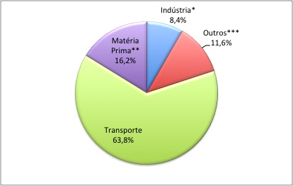 Petróleo: faz mais de 40 anos... Petr%C3%B3leo2013