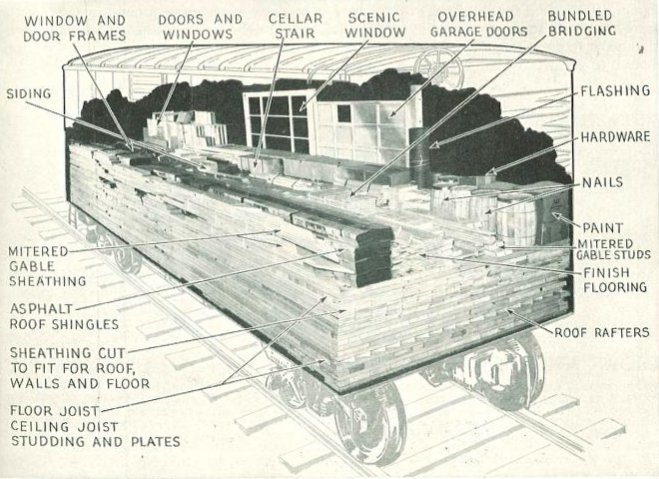 File:Pre fabricated house shipped via boxcar.jpg