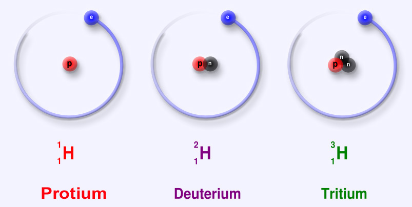 isotopes of dihydrogen