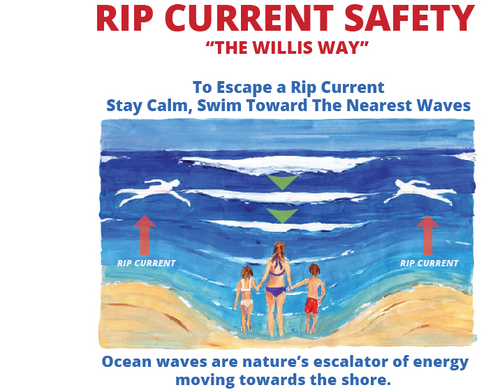 Save current. Stay current. Lifesaving Guidelines Sea books. If the Sea does not be Calm Dony be sofed to Swim.