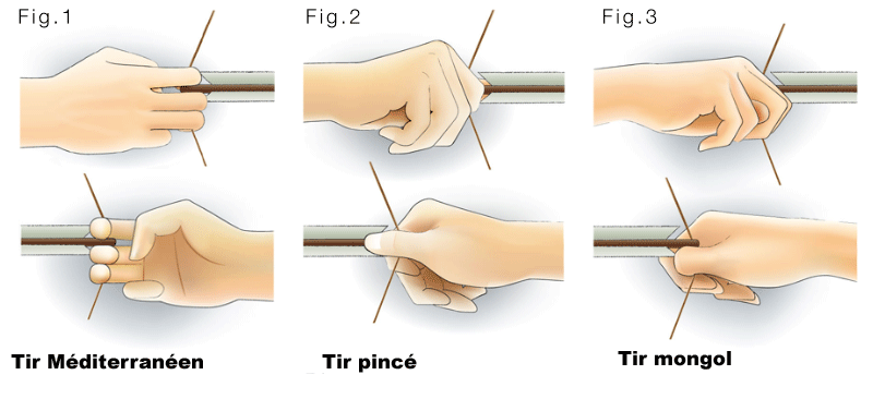 Fichier:Techniques-de-tir-a-l arc.png — Wikipédia