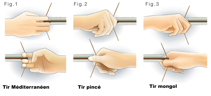 File:Techniques-de-tir-a-l arc.png