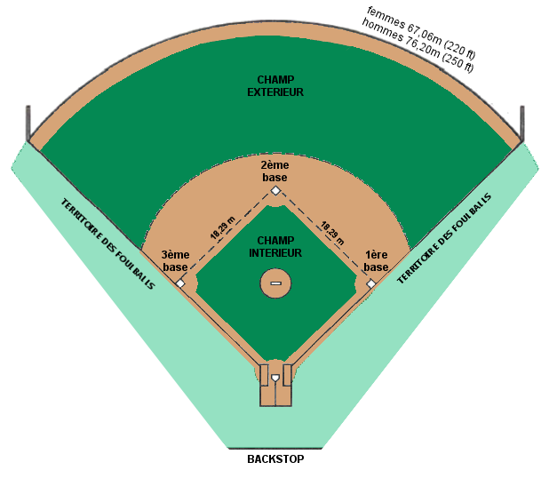 File:Terrain de Softball.png