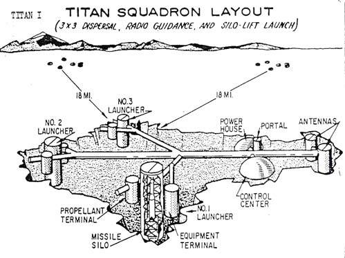 File:Titan I squadron layout.jpg