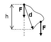 Gravity F = mg does work W = mgh along any descending path Work of gravity F dot d equals mgh.JPG