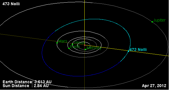File:Орбита астероида 473.png