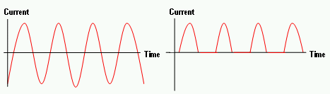 AC current through a diode.png