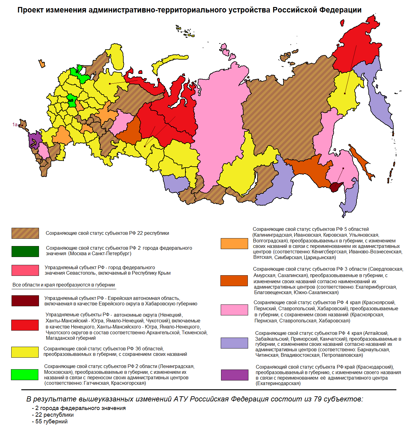 Административные изменения