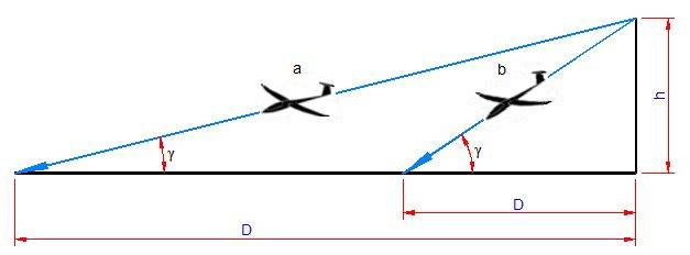 File:Gleitwinkel-Glide ratio-Unghi de planare.jpg