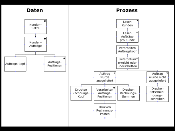 Jackson Diagramm Wikipedia