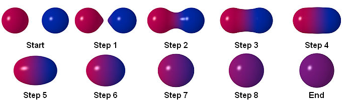 Deux metaballs, un rouge et un bleu, interagissent les uns avec les autres. Notez l'effet d'attraction qui les unit progressivement.